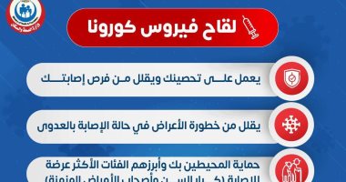 الصحة: لقاح كورونا يحصن الأشخاص ويقلل فرص الإصابة بالفيروس