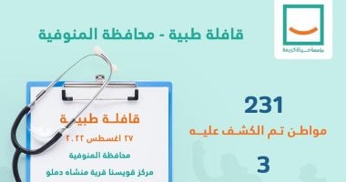 "حياة كريمة" تنظم قافلة طبية ومشروع تنموى لخدمة أهالى قويسنا بالمنوفية