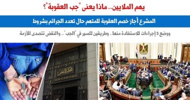 للمحكوم عليهم.. يعنى إيه "جب العقوبة".. نقلا عن "برلماني"
