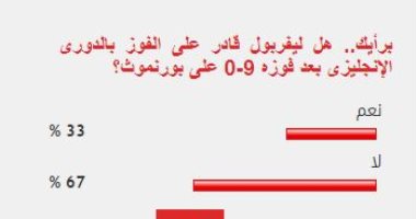 %67 من القراء يتوقعون عدم فوز ليفربول بالدورى الإنجليزى هذا الموسم