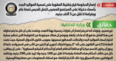 أخبار مصر.. الحكومة تنفى تغليظ العقوبة على تسمية المواليد الجدد 