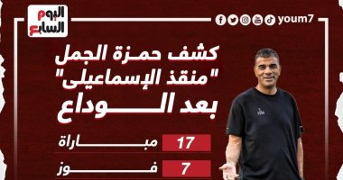 كشف حساب حمزة الجمل مع الإسماعيلى بعد الوداع.. إنفو جراف