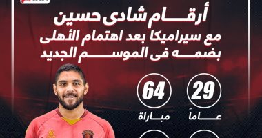 أرقام شادى حسين قبل مواجهة الأهلى وسيراميكا الليلة بالدورى.. إنفو جراف