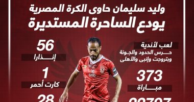 الحاوى وليد سليمان يودع الكرة المصرية بعد إعلان الاعتزال.. إنفوجراف