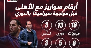 أرقام سواريز مع الأهلى قبل مواجهة سيراميكا بالدورى.. إنفوجراف