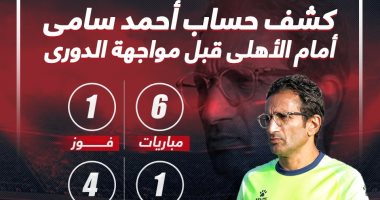 كشف حساب أحمد سامى أمام الأهلى قبل موقعة الدورى.. إنفوجراف