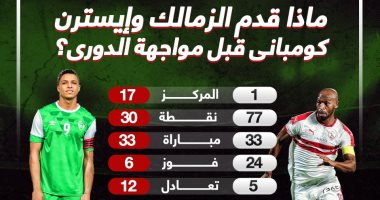 ماذا قدم الزمالك وإيسترن كومبانى قبل صدام الدورى؟ إنفوجراف