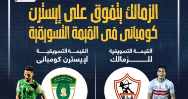 الزمالك يتفوق على إيسترن كومبانى فى القيمة التسويقية.. إنفوجراف
