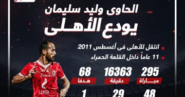 أرقام الحاوى وليد سليمان مع الأهلى قبل لحظة الوداع.. إنفو جراف