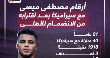 ماذا قدم مصطفى ميسى مع سيراميكا بعد اقتراب انضمامه للأهلى؟.. إنفو جراف