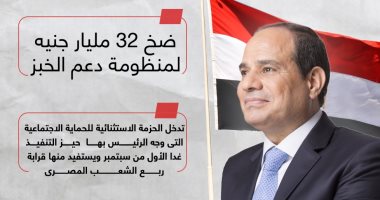 الرئيس السيسي يوجه بصرف 300 جنيه دعما استثنائيا على بطاقات التموين.. إنفوجراف