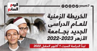 تعرف على الخريطة الزمنية للعام الدراسى الجديد بجامعة الأزهر.. إنفوجراف