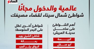 شمال سيناء.. شواطئ عالمية على أرض مصرية وجميعها مجانية "إنفوجراف" 