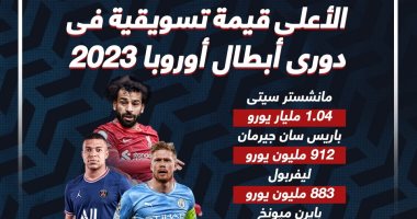 مانشستر سيتى الأعلى قيمة تسويقية بين أندية دورى أبطال أوروبا.. انفو جراف