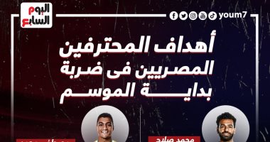 ماذا قدم المحترفون المصريون فى أوروبا بالموسم الحالى حتى الآن؟.. إنفوجراف