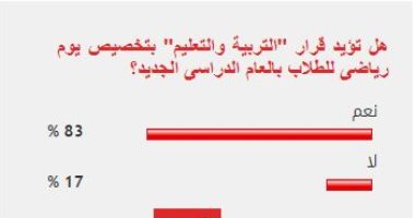 %83 من القراء يؤيدون قرار تخصيص يوم رياضى للطلاب بالعام الدراسى الجديد