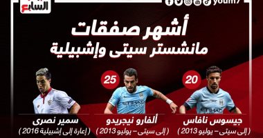أشهر صفقات مانشستر سيتي وإشبيلية قبل مواجهة دوري أبطال أوروبا.. إنفو جراف 