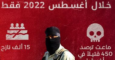 "ماعت" تصدر تقريرها "عدسة العمليات الإرهابية وأعمال العنف فى أفريقيا"  