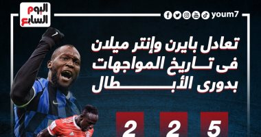 صدفة غريبة فى تاريخ مواجهات بايرن ميونخ وإنتر ميلان بأبطال أوروبا.. إنفو جراف