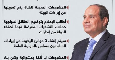 حديث الواقع والحقائق من الرئيس السيسى على ضفاف قناة السويس.. إنفوجراف