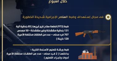 ضبط سلاح ومخدرات وتطهير بؤر إجرامية بضربات أمنية خلال أسبوع.. انفوجراف 