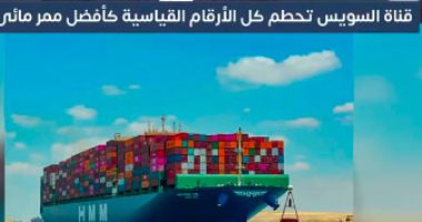 قناة السويس تحطم كل الأرقام القياسية كأفضل ممر مائى بالعالم