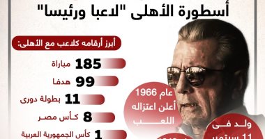 صالح سليم.. أسطورة الأهلى "لاعبا ورئيسا" (إنفوجراف)
