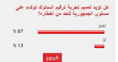 %87 من القراء يؤيدون تعميم تجربة ترقيم الـ«توك توك» على مستوى الجمهورية