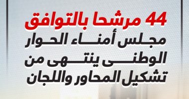 44 مرشحا بالتوافق.. مجلس أمناء الحوار الوطنى ينتهى من تشكيل المحاور واللجان.. على الدين هلال مقررا للمحور السياسى.. وأحمد محمود جلال للمحور الاقتصادى.. وخالد عبد العزيز مقررا للمحور المجتمعى.. إنفوجراف