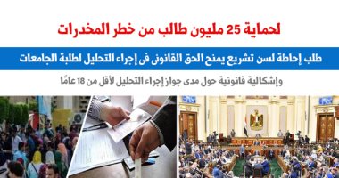قانونية تحليل المخدرات لطلاب المدارس والجامعات.. نقلا عن "برلمانى"