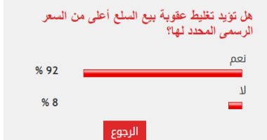 92% من القراء يطالبون بتغليظ عقوبة بيع السلع بأعلى من السعر الرسمي