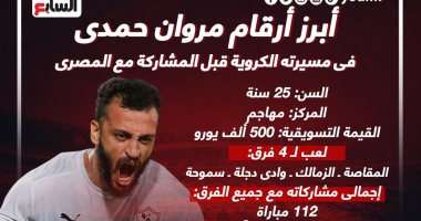 ماذا قدم مروان حمدى فى مسيرته الكروية قبل المشاركة مع المصرى؟.. إنفوجراف