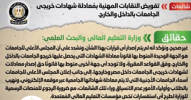 الحكومة تنفى تفويض النقابات المهنية بمُعادلة شهادات خريجى الجامعات