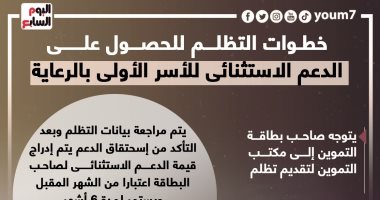 خطوات التقدم للتظلم للحصول على الدعم الاستثنائى للأسر الأولى بالرعاية.. إنفوجراف