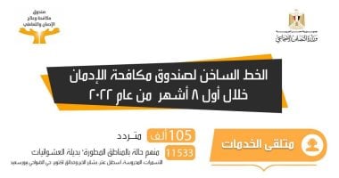 انفو جراف.. تعرف على مجهودات الدولة فى علاج مرضى الإدمان خلال 8 أشهر