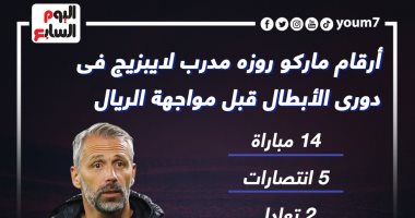 أرقام ماركو روزه مدرب لايبزيج قبل مواجهة ريال مدريد اليوم..إنفوجراف