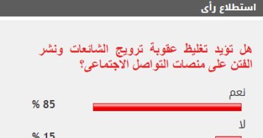 85% من القراء يطالبون بتغليظ عقوبة ترويج الشائعات على مواقع التواصل