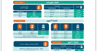 "لو بتركب المترو يوميا".. إعرف قيمة الاشتراكات للجمهور العادى