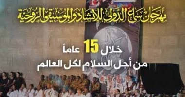 تحت شعار "رسالة سلام إلى العالم".. انطلاق مهرجان سماع الدولى للإنشاد السبت