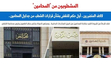 أول حكم لـ "النقض" بشأن قرارات الشطب من جداول نقابة المحامين.. نقلا عن برلمانى
