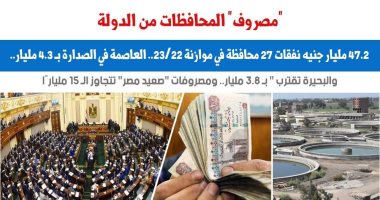 "مصروف" المحافظات من الدولة 47.2 مليار جنيه نفقات.. نقلا عن برلمانى 