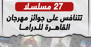 إنفوجراف.. 27 مسلسلاً تتنافس على جوائز مهرجان القاهرة للدراما