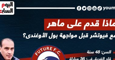 ماذا قدم على ماهر مع فيوتشر قبل مواجهة بول الأوغندى بالكونفدرالية؟