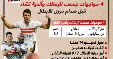 تاريخ مواجهات الزمالك وأندية تشاد قبل صدام دورى الأبطال.. إنفو جراف 