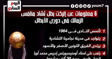 6 معلومات عن إليكت بطل تشاد منافس الزمالك فى دورى الأبطال.. إنفو جراف