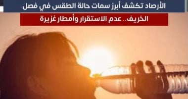 شبورة ورياح.. تفاصيل حالة الطقس ودرجات الحرارة اليوم الاثنين "فيديو" 