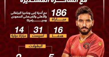 حصاد رحلة صالح جمعة مع الساحرة المستديرة بعد الانضمام للإسماعيلى..إنفو جراف