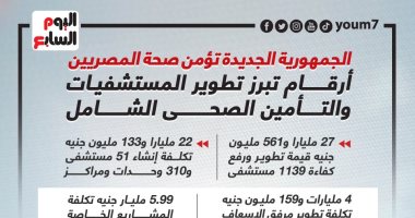 أرقام تبرز تطوير المستشفيات والتأمين الصحى الشامل.. إنفوجراف