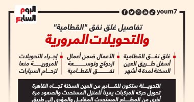 اعرف تفاصيل غلق نفق القطامية والتحويلات المرورية فى 6 نقاط.. إنفوجراف