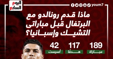 ماذا قدم رونالدو مع البرتغال قبل مباراتى التشيك وإسبانيا؟.. إنفو جراف
